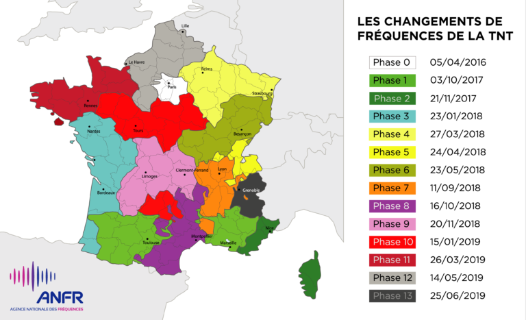 Les fréquences de la TNT changent